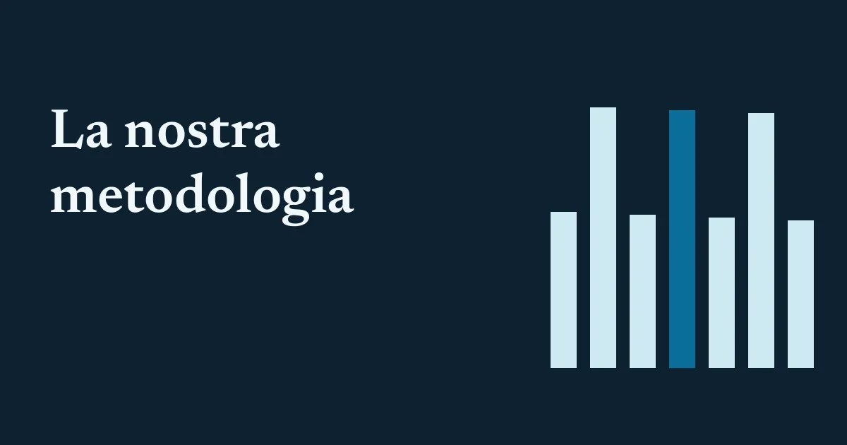 La nostra metodologia